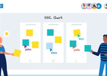 KWL Chart