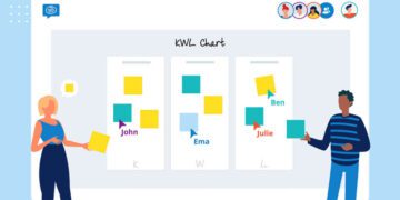 KWL Chart