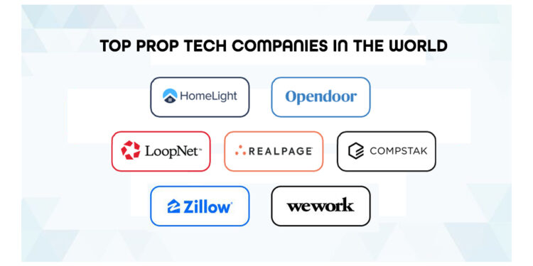 Top Prop tech companies in the World