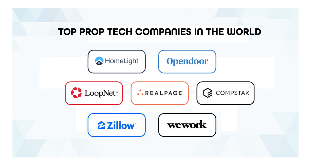 Top Prop tech companies in the World