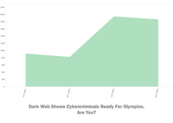 Dark Web Shows Cybercriminals Ready for Olympics. Are You?