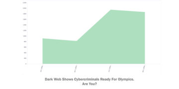 Dark Web Shows Cybercriminals Ready for Olympics. Are You?