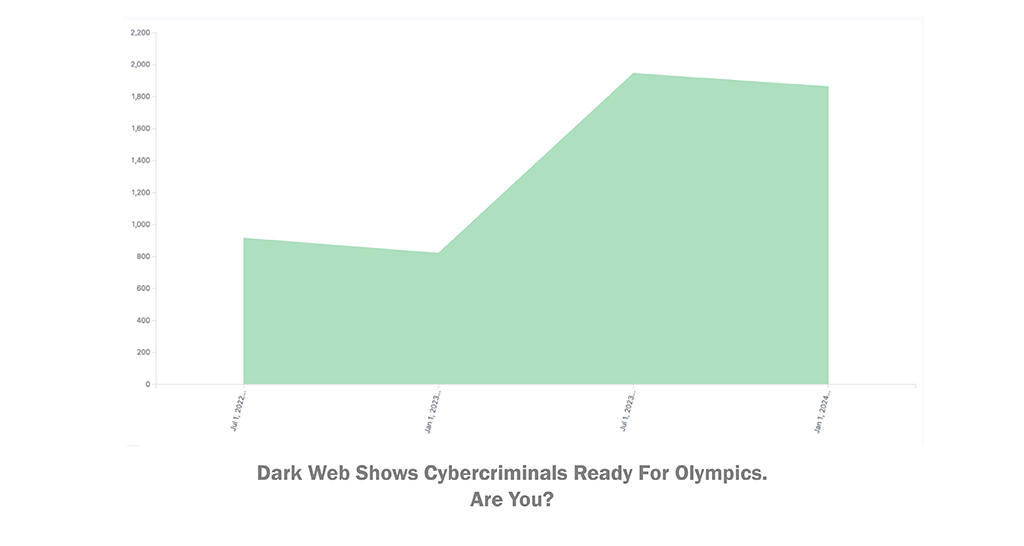 Dark Web Shows Cybercriminals Ready for Olympics. Are You?